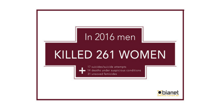 Male Violence 2016 Infographic